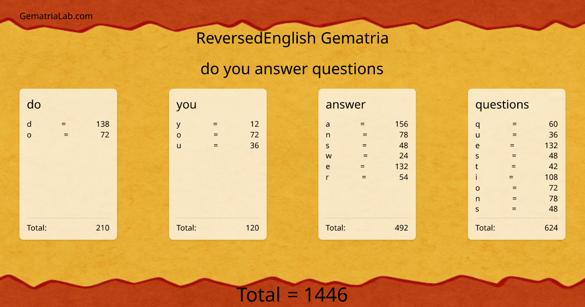 do you answer questions in reversedEnglish Gematria